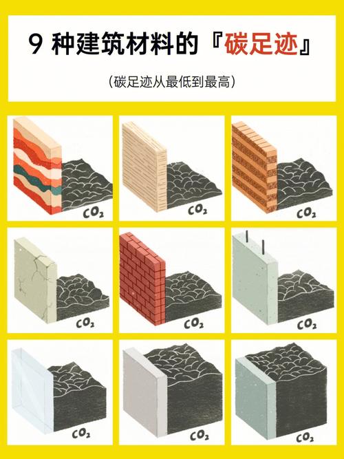 9种建筑材料的碳足迹